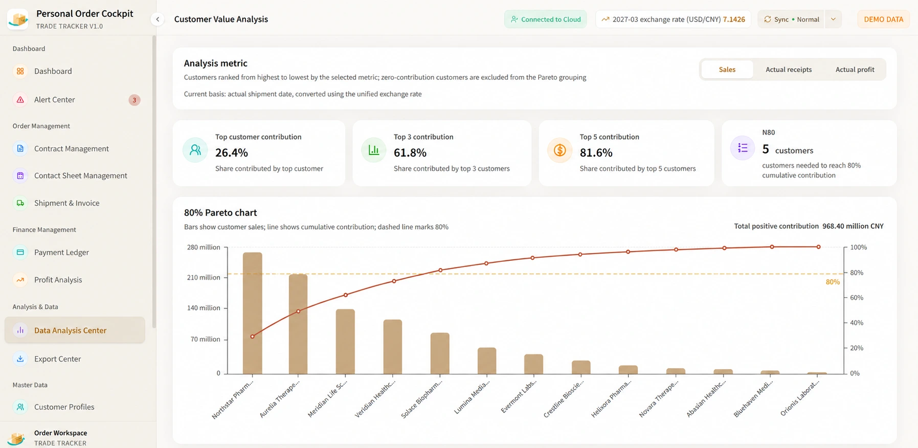 Portfolio concentration — fictional companies and synthetic demo data