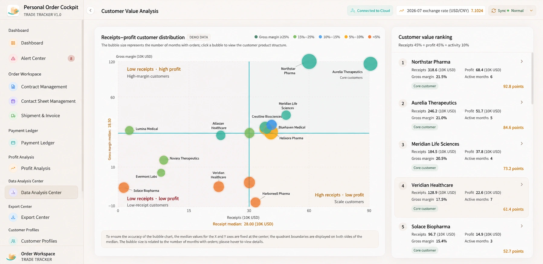 Account value — fictional companies and synthetic demo data